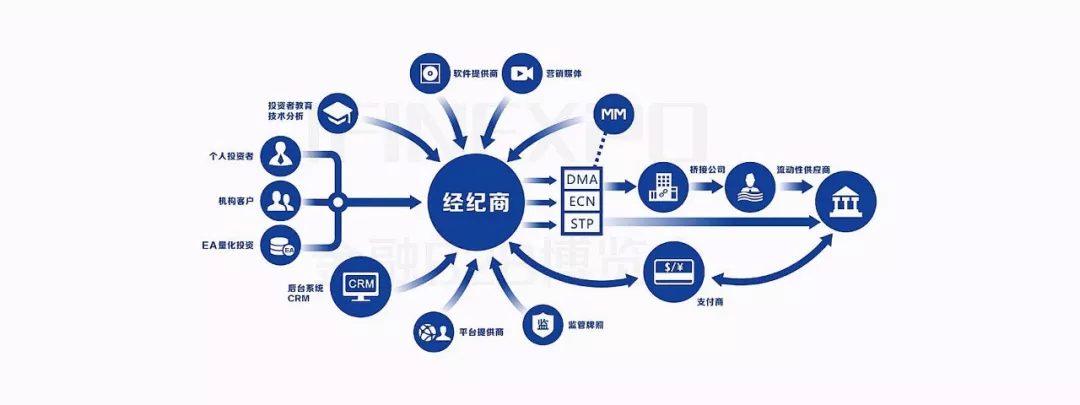 ausforex：外汇保证金市场产业链（上）(1)