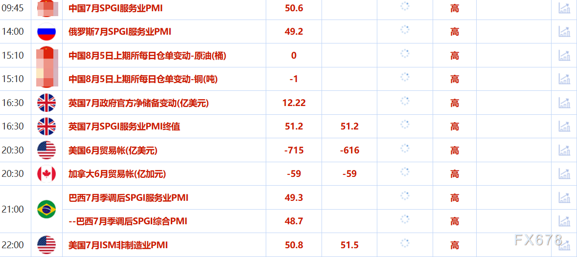 8月5日财经早餐：特朗普威胁大幅提升印度关税，金价三连涨有望剑指3400，油价创一周最低水平(图2)