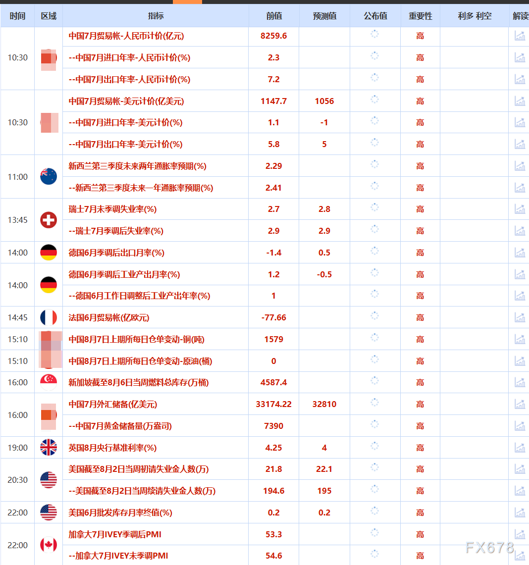 8月7日财经早餐：金价受累于投资者获利了结，特朗普宣布对芯片征收约100%关税(图2)