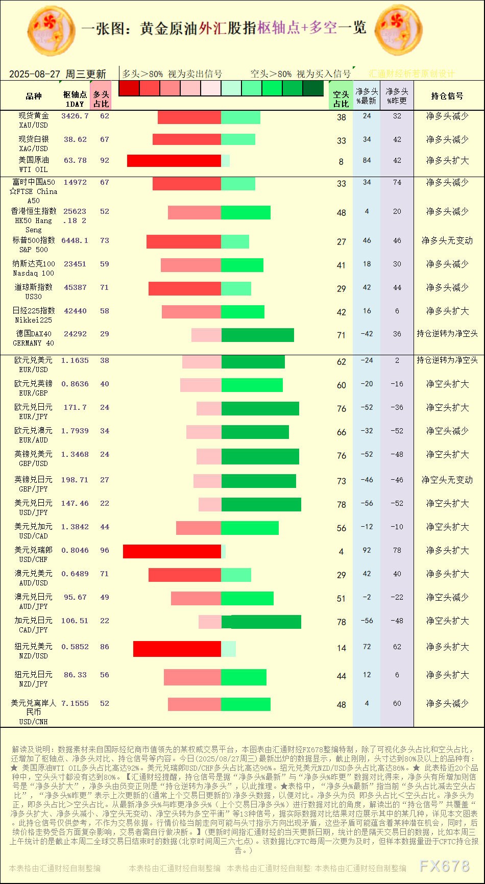 一张图：2025年8月27日黄金原油外汇