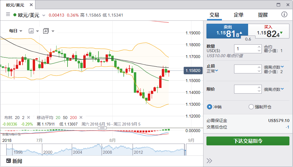 Margin Call（追缴保证金）如何避免？(图1)