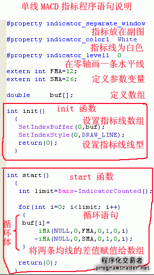 MT4编程初级手册(10)：一条指标线的实例(图2)