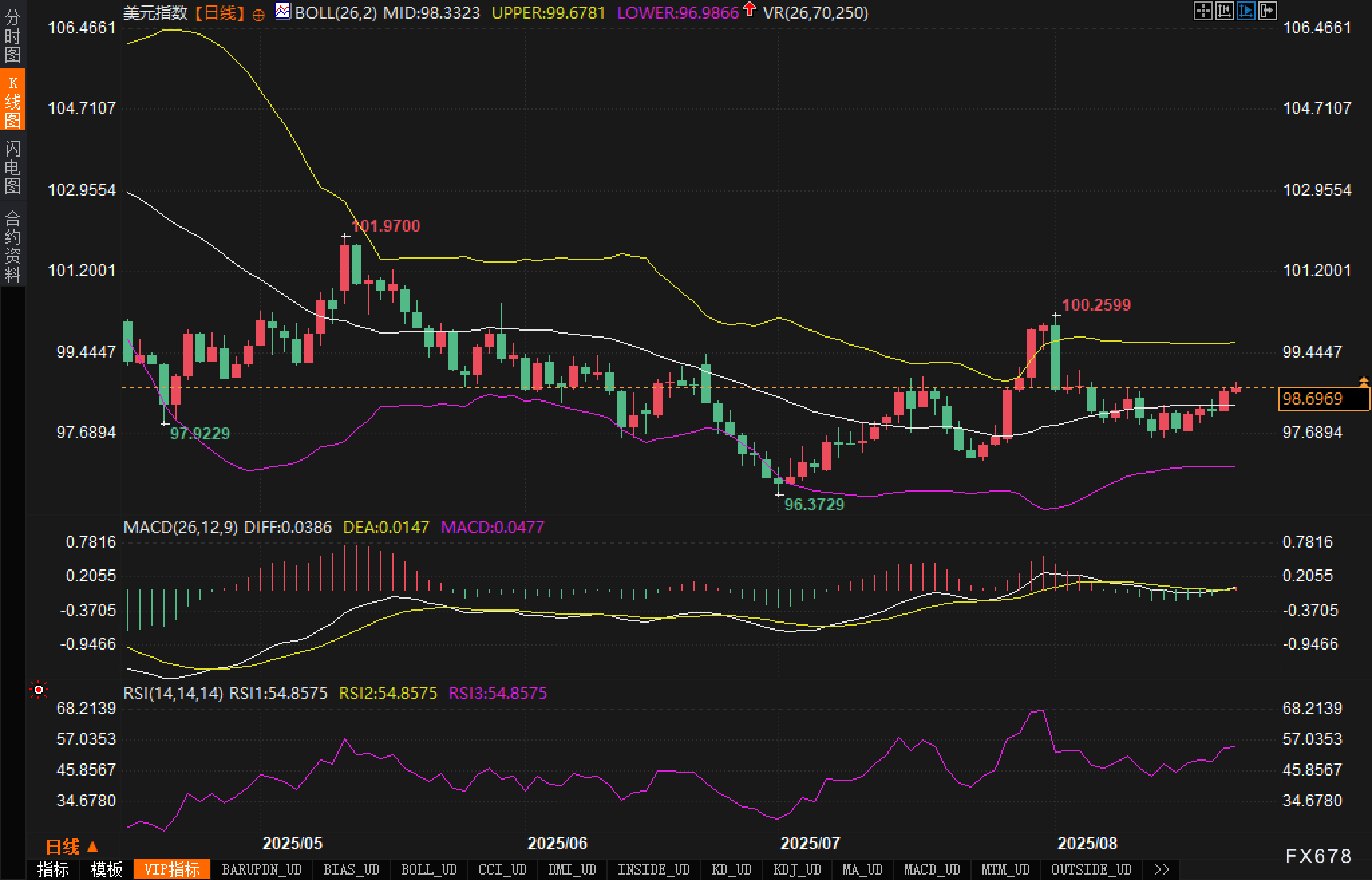 联储降息预期动摇，美元未来如何表现？(图2)