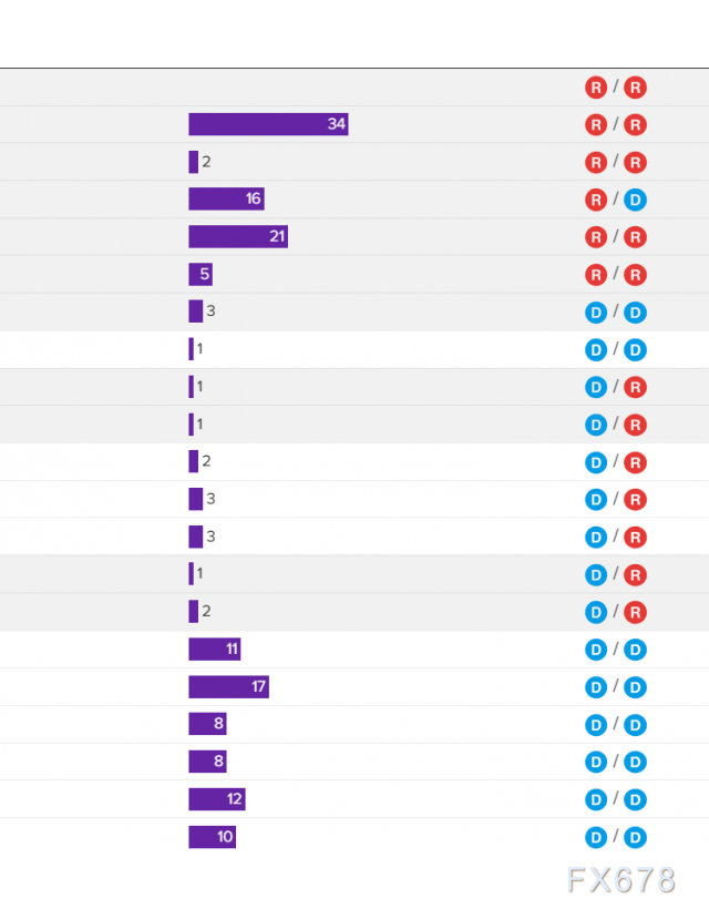 美国政府停摆！非农数据悬了，紧急裁员警铃大作，黄金仍看涨(图2)