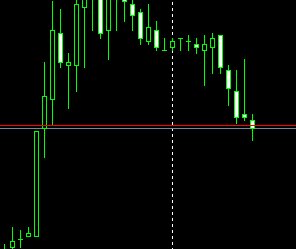 MT4编程开发实战系列：画图系列(图1)