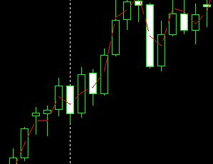 MT4编程开发实战系列：画图系列(图12)