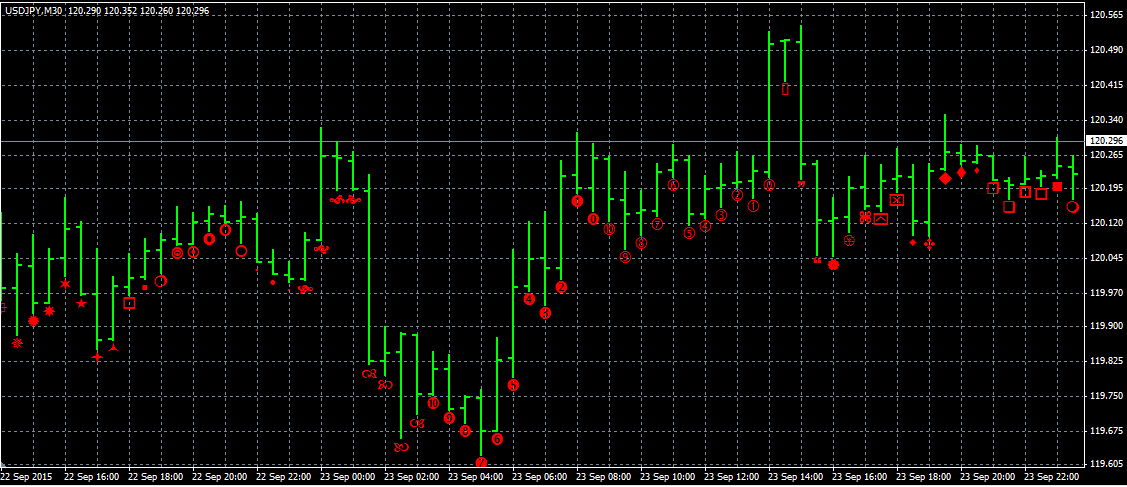 MT4编程开发实战系列：画图系列(图7)