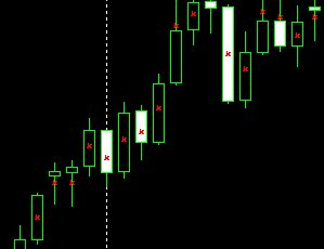 MT4编程开发实战系列：画图系列(图11)