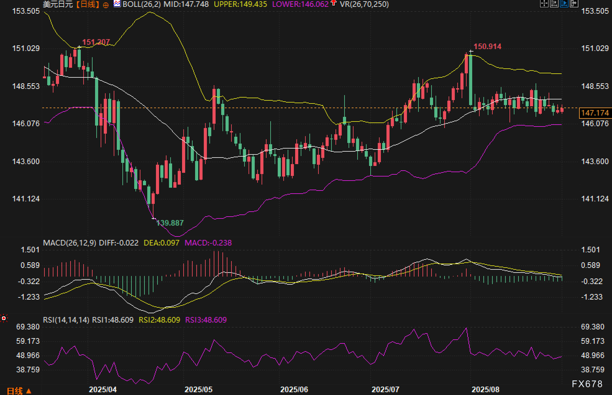 当美元与日元同疲：147关口的价格博弈(图2)