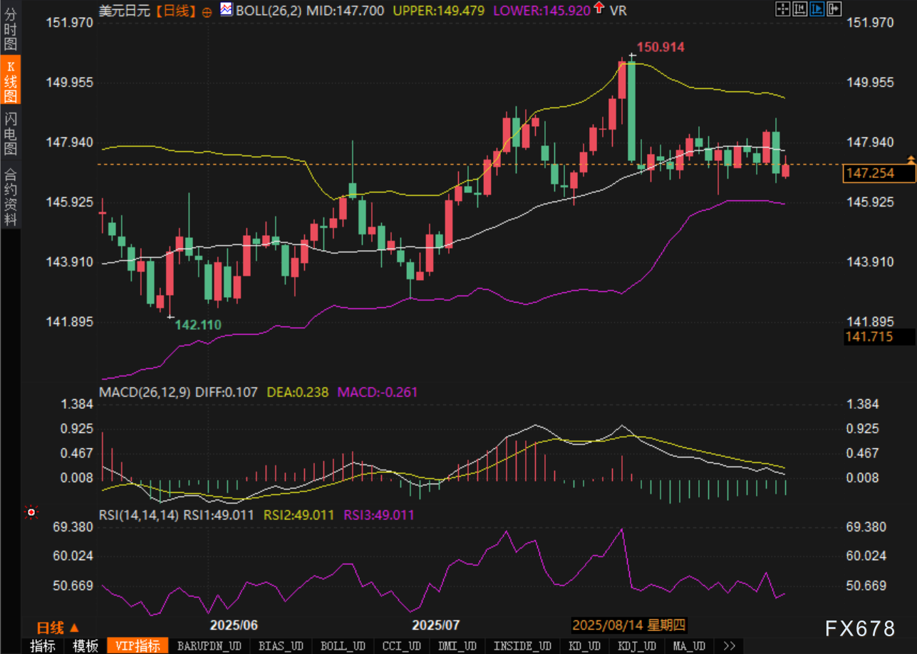 市场情绪低迷，美元兑日元多头遭遇压力(图2)