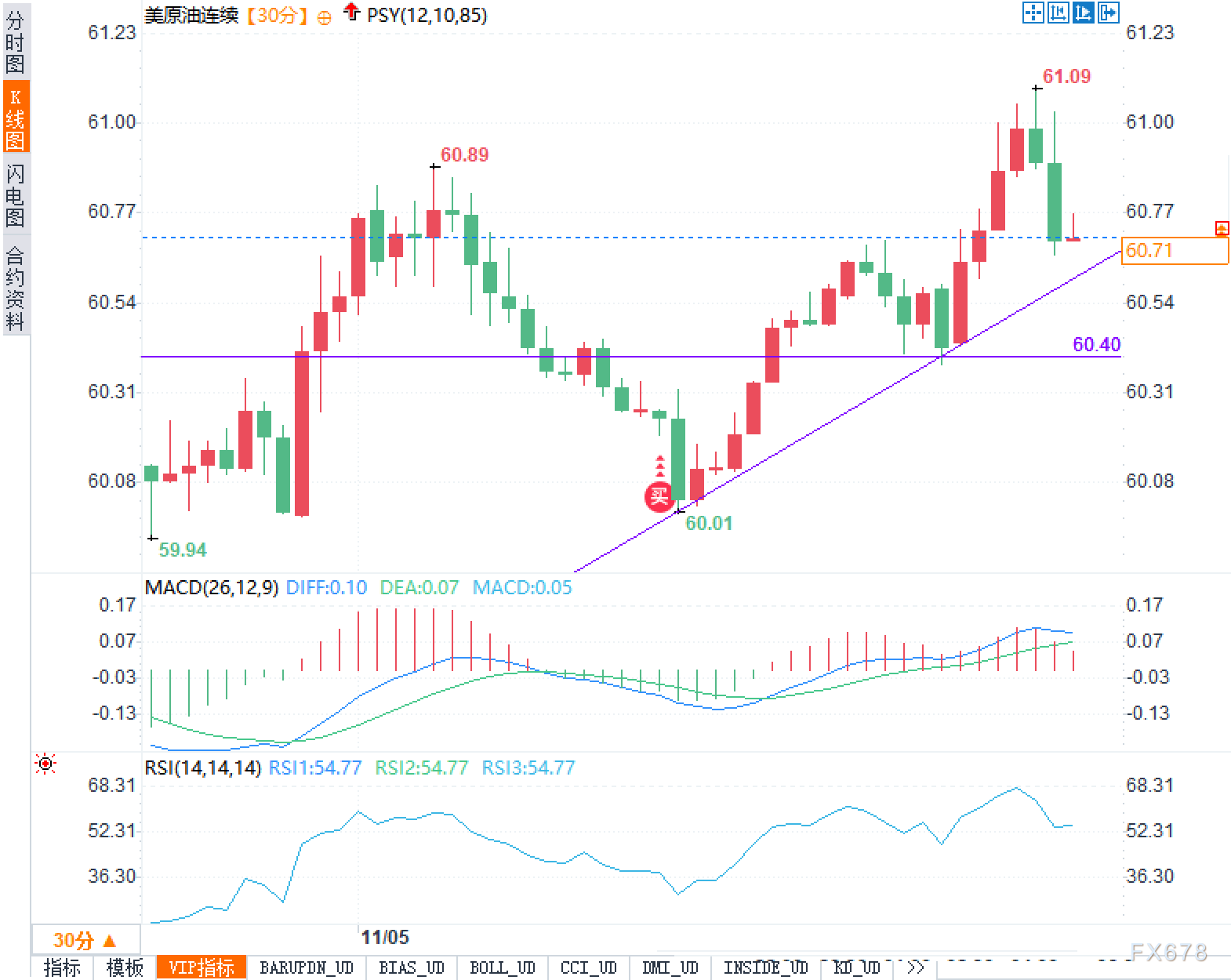 趋势在手、动能转弱：原油能否借地缘溢价再上台阶(图2)