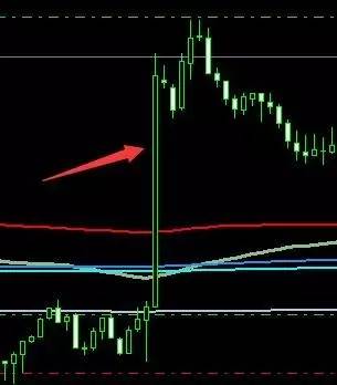 实例揭露：交易的精髓在于仓位资金管理(图2)