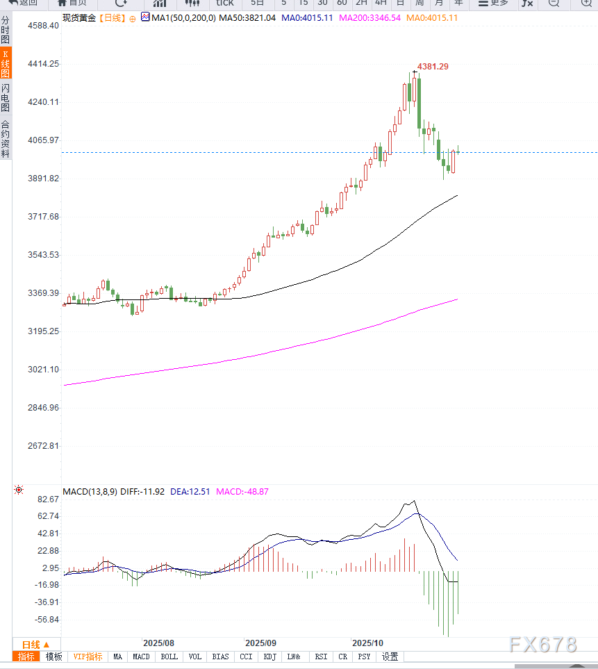 美联储释放鹰派信号与贸易缓和共振，黄金短期维持区间震荡(图2)