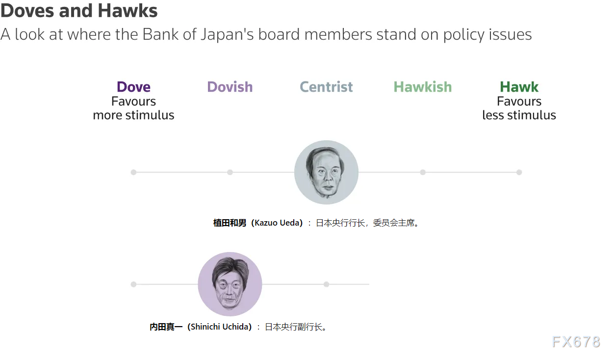 日本央行会议前瞻：维持现状及其对美元/日元影响(图2)