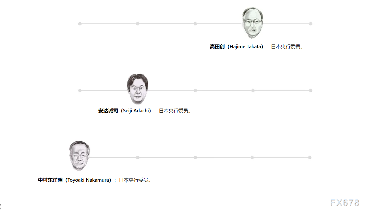 日本央行会议前瞻：维持现状及其对美元/日元影响(图3)