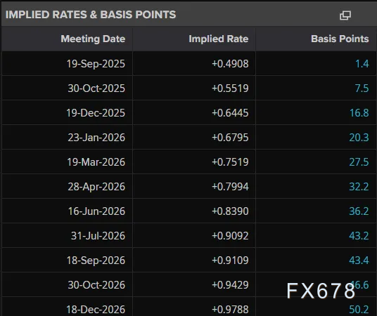日本央行会议前瞻：维持现状及其对美元/日元影响(图5)