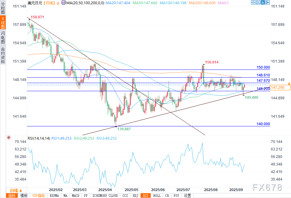 日本央行会议前瞻：维持现状及其对美元/日元影响(图6)