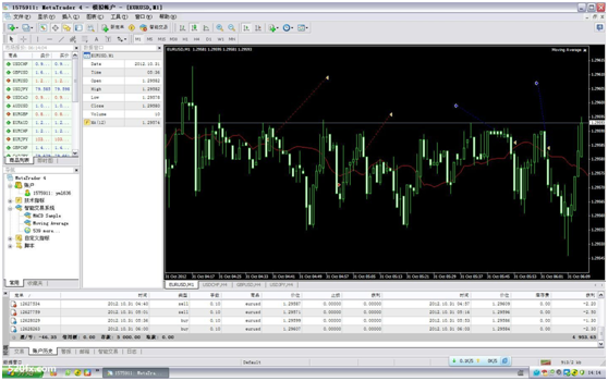 MT4自带EA(MA)源码解析(图1) MT4自带EA(MA)源码解析(图1)