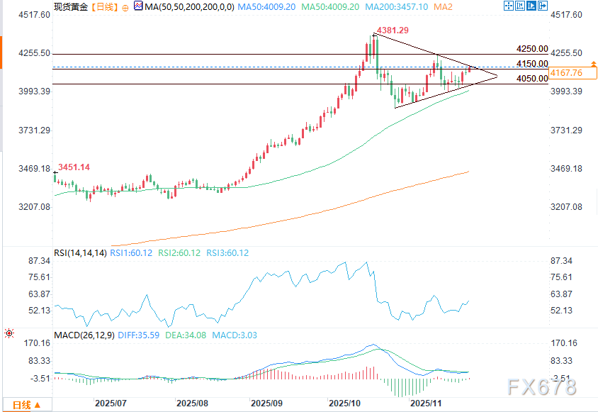 金价盘中涨幅0.87%,宽松信心持续升温(图2) 金价盘中涨幅0.87%,宽松信心持续升温(图2)