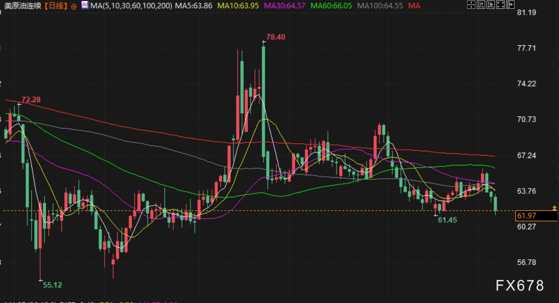 OPEC+战略或重大转向：从“保价”转向“保份额”，供应过剩风险加剧令油价承压(图2)