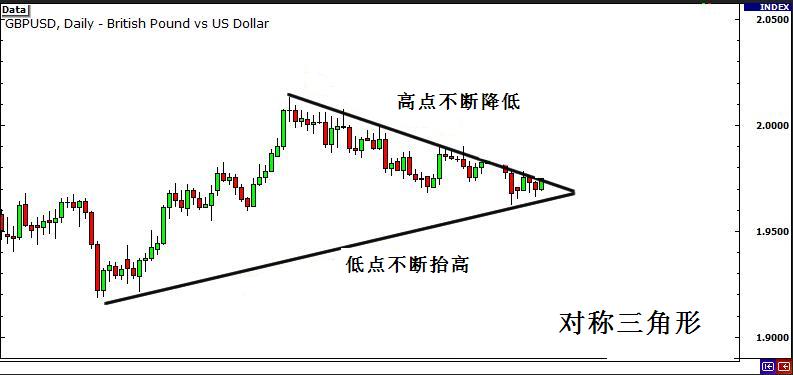 外汇交易策略之突破与假突破交易 4 - 如何识别突破行情信号(图10) 外汇交易策略之突破与假突破交易 4 - 如何识别突破行情信号(图10)
