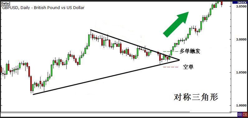 外汇交易策略之突破与假突破交易 4 - 如何识别突破行情信号(图12) 外汇交易策略之突破与假突破交易 4 - 如何识别突破行情信号(图12)