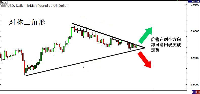 外汇交易策略之突破与假突破交易 4 - 如何识别突破行情信号(图11) 外汇交易策略之突破与假突破交易 4 - 如何识别突破行情信号(图11)