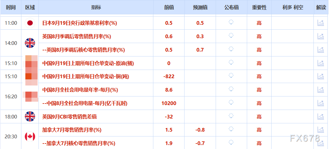 9月19日财经早餐：市场评估美联储进一步降息立场，金价高位持续回落，英国7月大笔增持美债(图2)