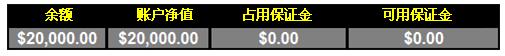 外汇交易的首要死因 5 - 杠杆的副作用(图3)