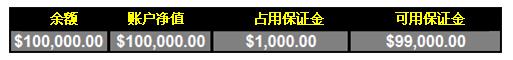 外汇交易的首要死因 5 - 杠杆的副作用(图2)