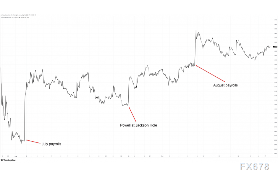 美元指数分析：历史或重演，虚假信号恐再促反弹(图3)