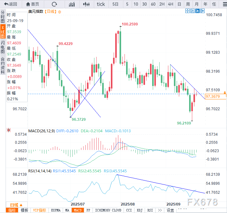 美元指数分析：历史或重演，虚假信号恐再促反弹(图5)