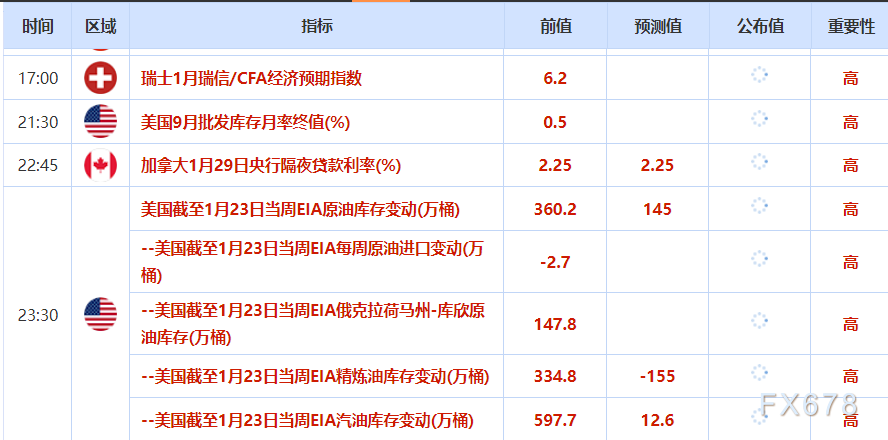1月28日财经早餐：金价再创新高剑指5200关口，静待美联储决议，冬季风暴冲击美原油生产，油价上涨近3%(图2)
