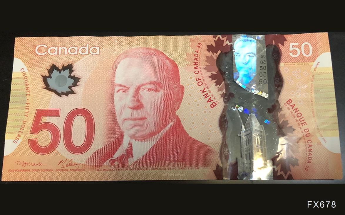 美元兑加元连涨四日升破1.3750，加元