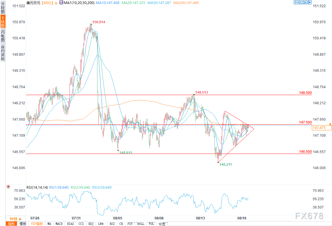 日元承压,美联储鹰派风险或推动美元/日元上涨(图2) 日元承压,美联储鹰派风险或推动美元/日元上涨(图2)
