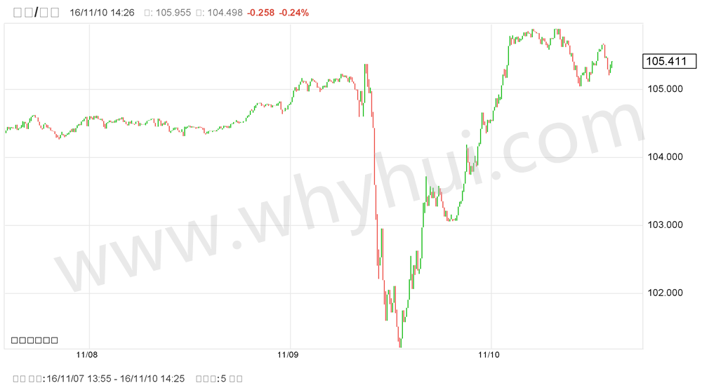 炒外汇如何运用货币对的相关性获利(图2)