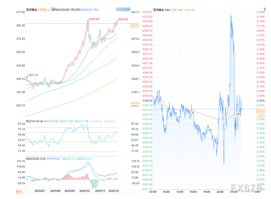 美国消费者物价指数意外走弱,金价出现回调(图2) 美国消费者物价指数意外走弱,金价出现回调(图2)
