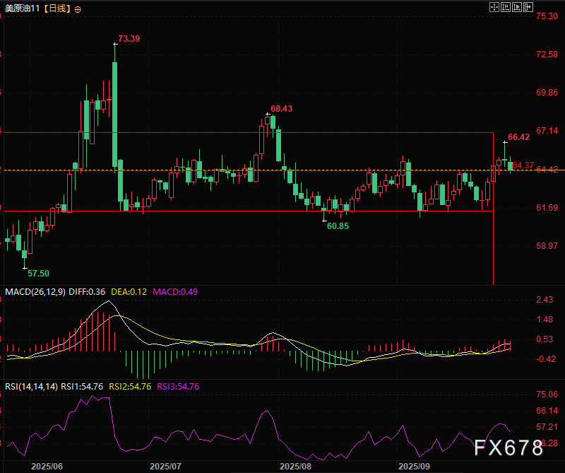 上周大涨今天暴跌,油价为何变脸?(图2) 上周大涨今天暴跌,油价为何变脸?(图2)