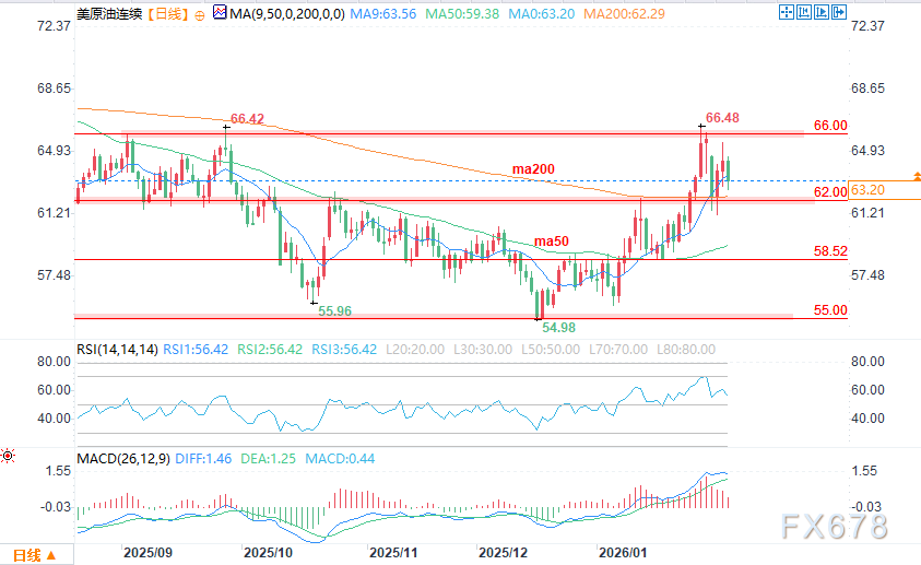 美伊谈判压制油价上行空间,原油期货价格宽幅震荡(图2) 美伊谈判压制油价上行空间,原油期货价格宽幅震荡(图2)