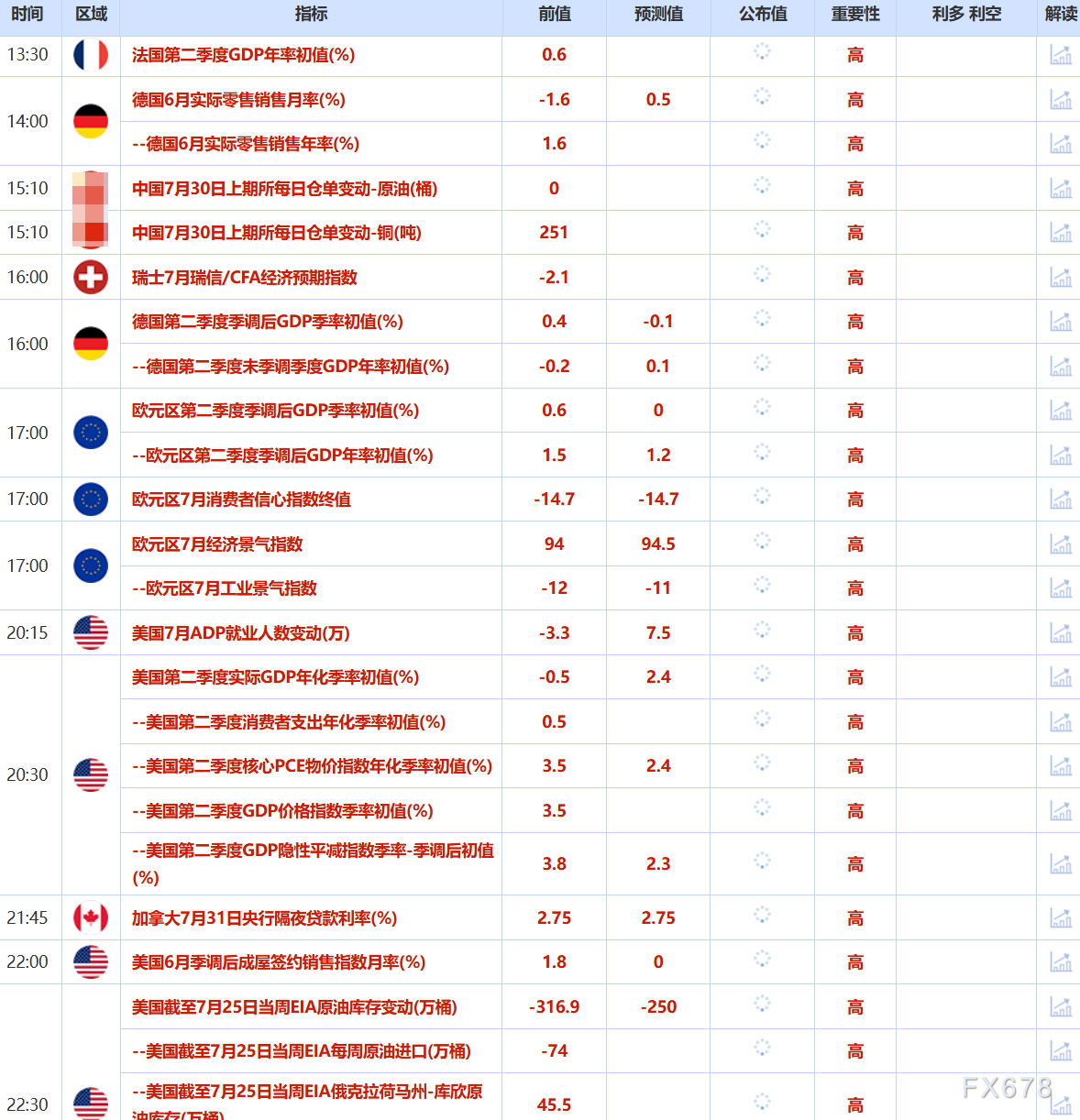 7月30日财经早餐：金价3330关口静待美联储决议，贸易谈判乐观预期助力，油价上涨超3%(图2)