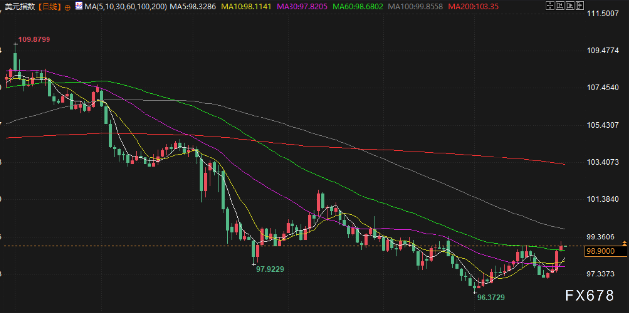 7月30日财经早餐：金价3330关口静待美联储决议，贸易谈判乐观预期助力，油价上涨超3%(图5)