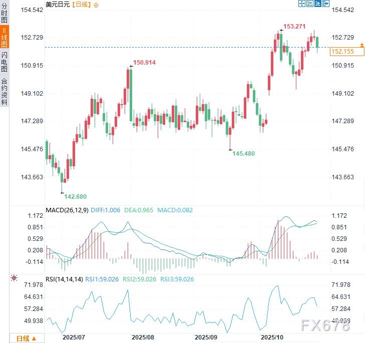 美财长罕见施压日本加息，背后是场“弱美元”阳谋(图2)