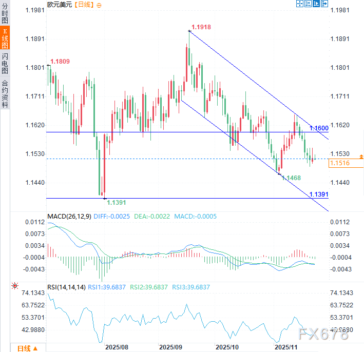 欧元汇率走势承压，市场关注后续数据指引(图2)