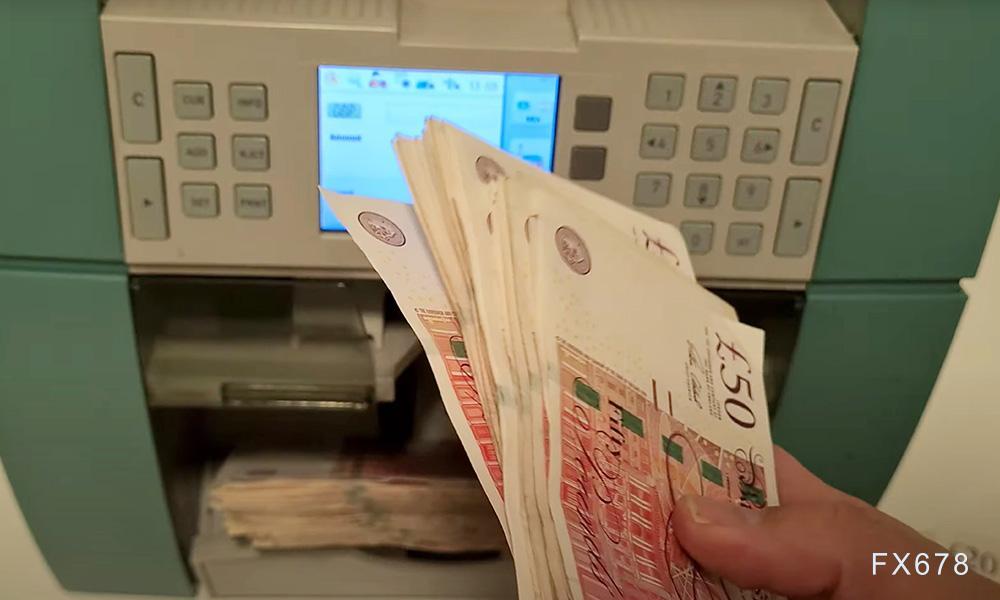 英国央行降息落地后英镑走势分析(图1)