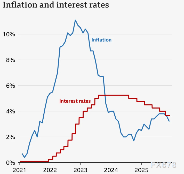 英国央行降息落地后英镑走势分析(图2)