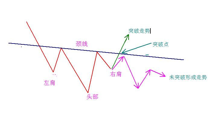 外汇趋势交易的三种入场策略解析(图3)