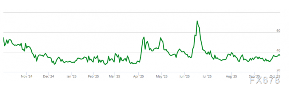 OPEC+谨慎增产与市场指标共同影响油价走势(图2) OPEC+谨慎增产与市场指标共同影响油价走势(图2)