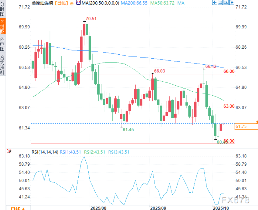 OPEC+谨慎增产与市场指标共同影响油价走势(图3) OPEC+谨慎增产与市场指标共同影响油价走势(图3)