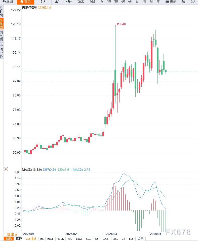 原油市场动态：地缘因素影响，油价震荡整理(图2)