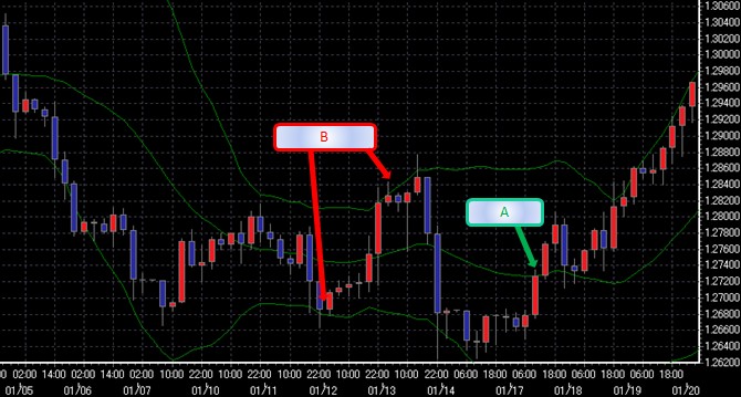 布林线指标的原理与应用分析(图1)